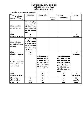 Đề thi khả sát chất lượng giữa học kì I môn Toán 9 năm hoc 2016 - 2017